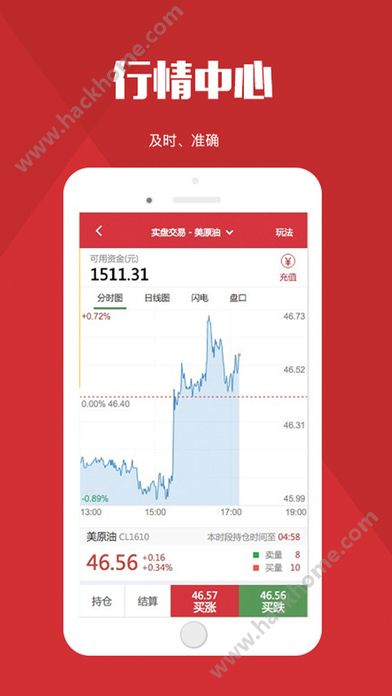 原油期貨實時行情軟件，決勝金融市場的投資脈搏掌控工具????