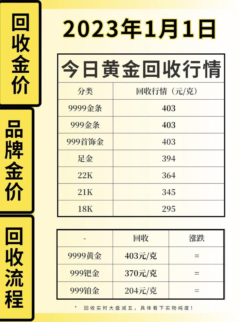 現(xiàn)貨黃金行情實時更新，黃金之旅中的心態(tài)修煉