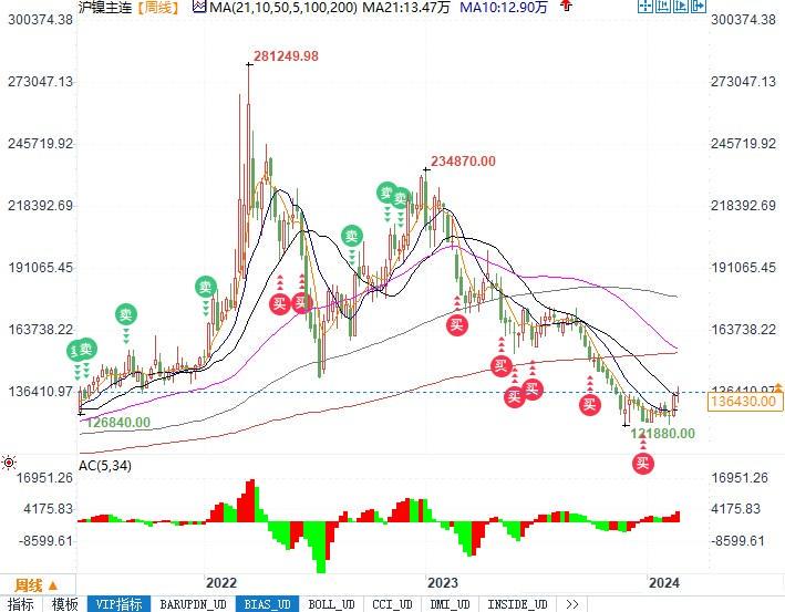 倫敦鎳期貨今日行情詳解及市場走勢(shì)分析技巧