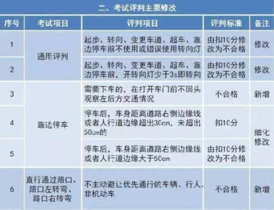最新駕照考試資訊，路上的小冒險(xiǎn)與友情的力量，探尋駕駛之旅的必備資訊