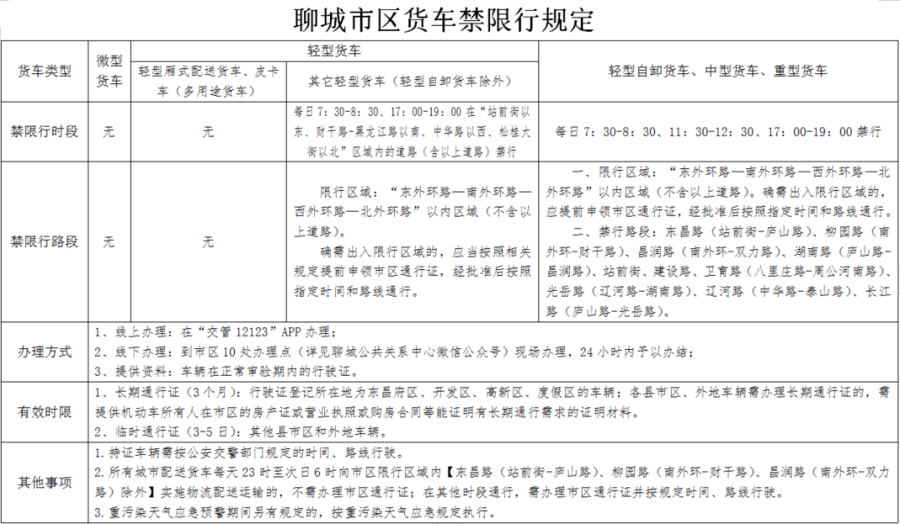 聊城限號(hào)最新通告，智能科技引領(lǐng)新生活，出行更便捷