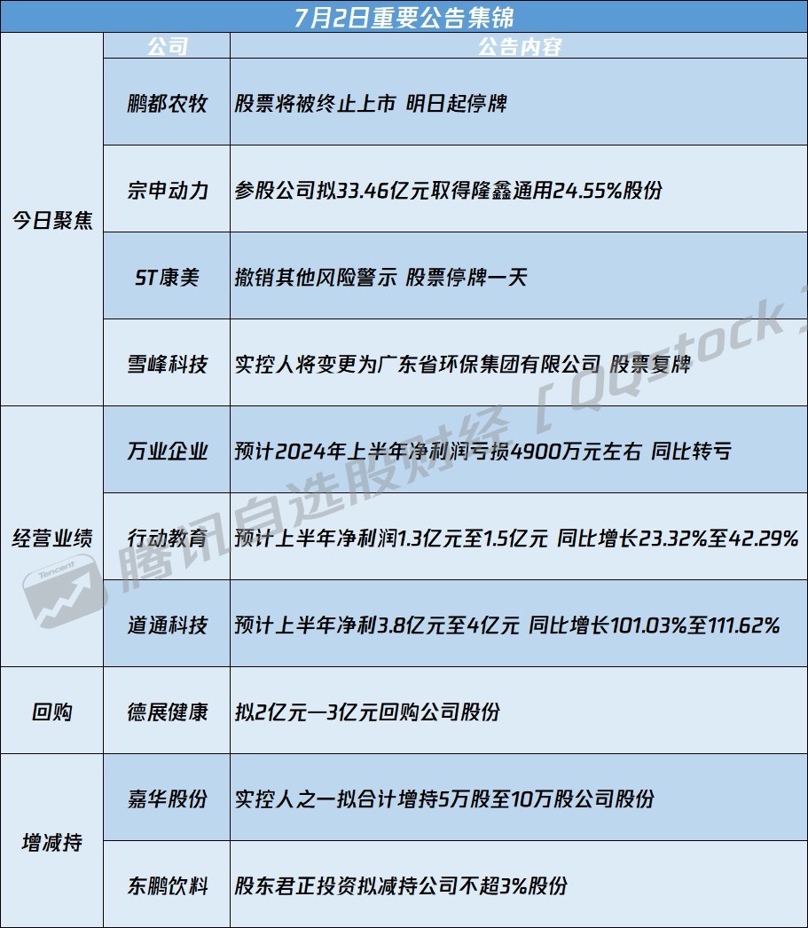 最新資訊速遞，聚焦00566