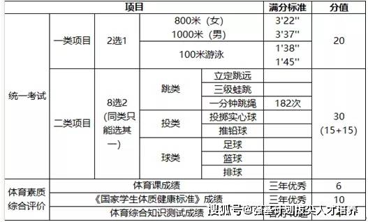 ＂2024年澳門全年免費大全＂的：執(zhí)行驗證計劃_顛覆版2.87