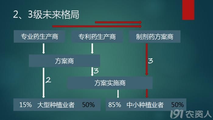 辦公設備租賃服務 第221頁