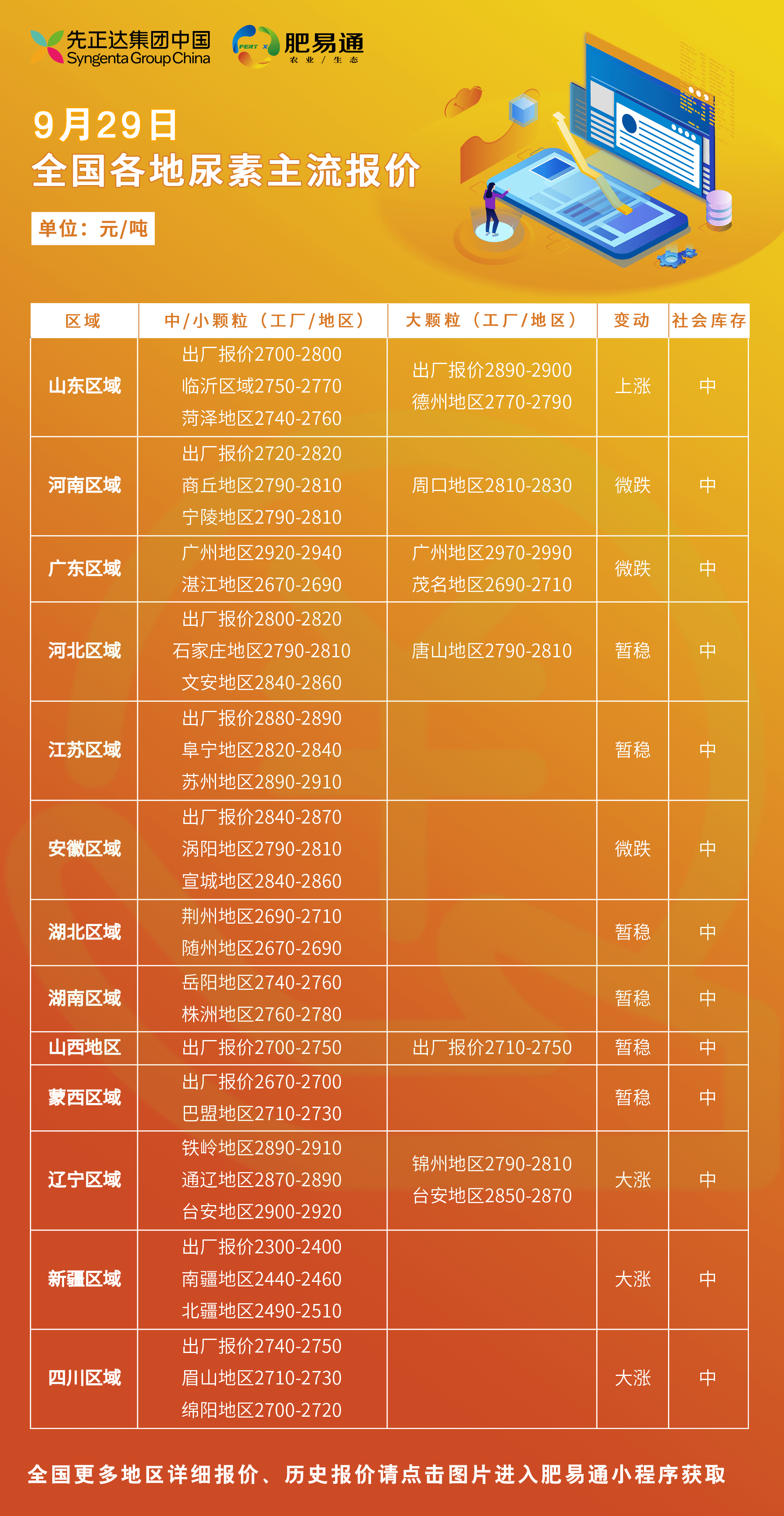 河南尿素今日最新價(jià)格揭秘，探尋尿素之旅的心靈平靜之旅