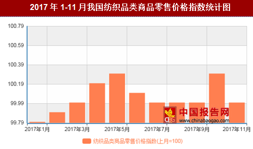 紡織行情變化，織出未來，自信成就夢想