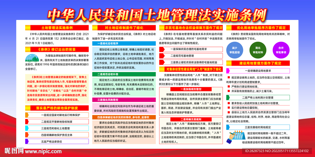 最新土地管理法，與自然美景的浪漫之旅的保障之路