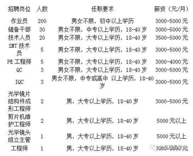 南陽電工招聘最新消息更新，專業(yè)電工職位火熱招募中