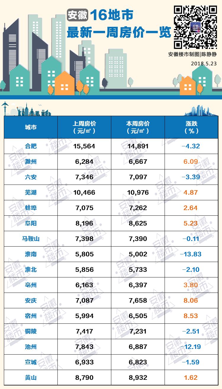 滁州最新樓盤報價與探索自然美景之旅