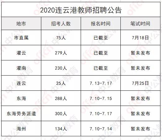 東海最新招聘信息，引領(lǐng)時代浪潮的人才招募行動啟動！