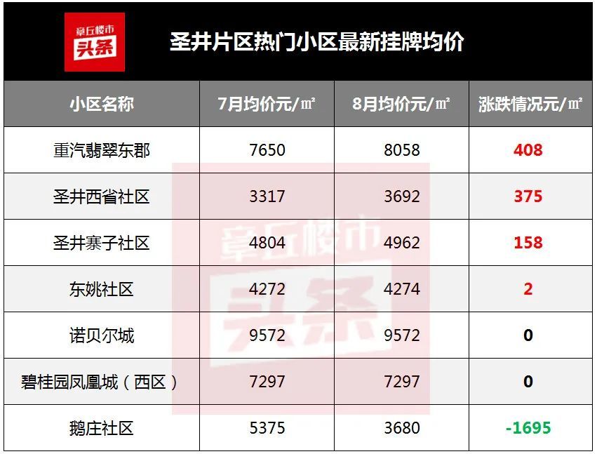 章丘寨子社區(qū)最新房價，科技前沿與生活融合的宜居之選