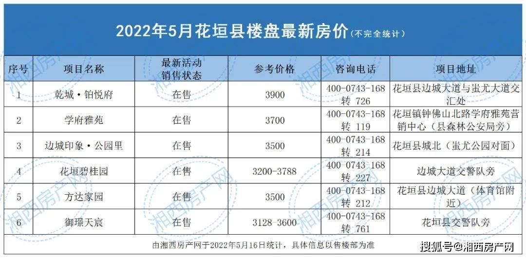 湖南瀘溪白沙最新房?jī)r(jià)，科技重塑居住夢(mèng)想，開啟未來生活新篇章