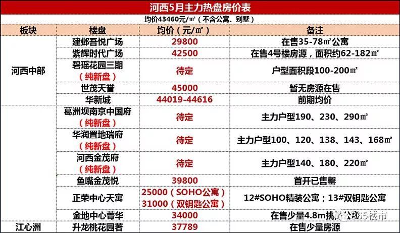 開封西區(qū)最新房價(jià)表與市場(chǎng)概述概覽
