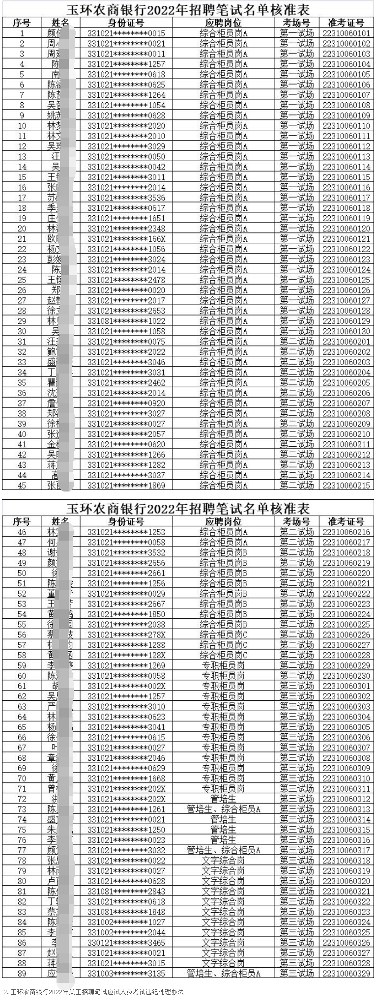 玉環(huán)銀行最新招聘信息概覽，職位概述及申請指南
