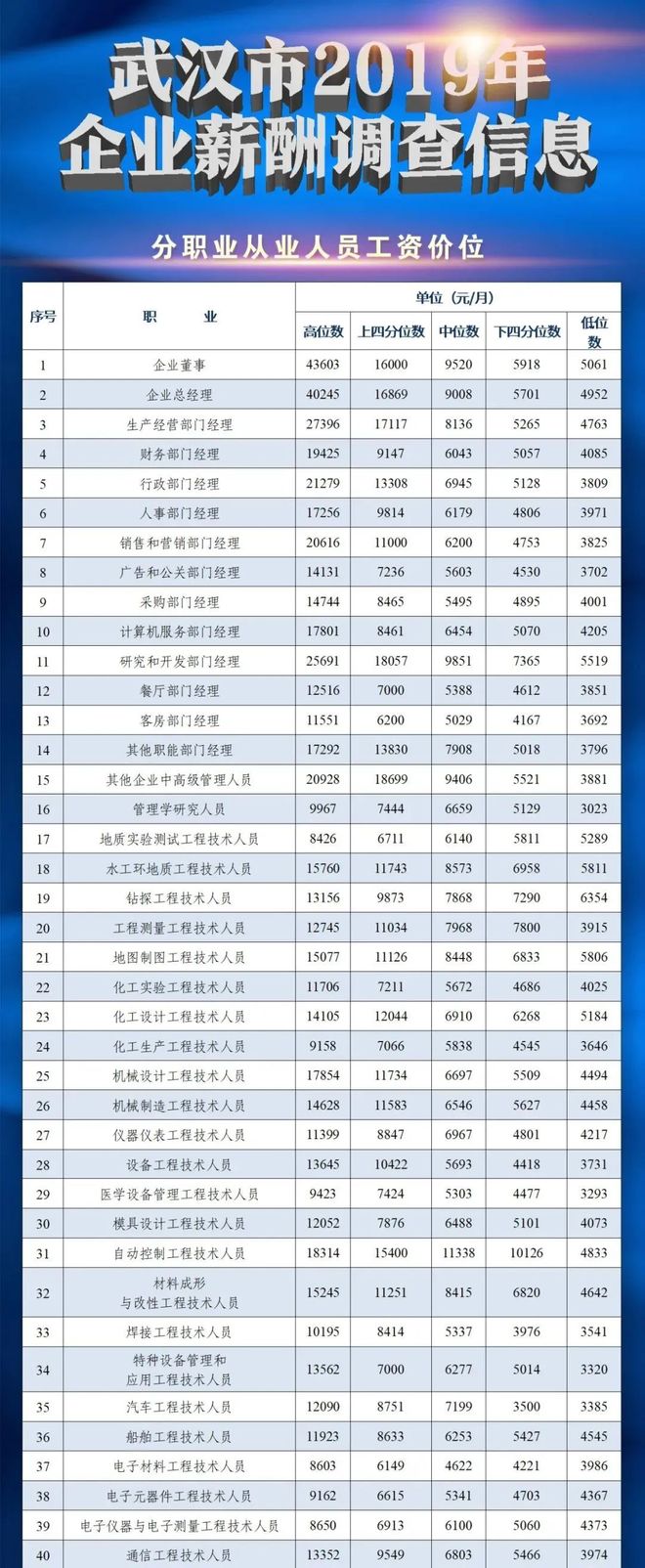 武漢昱升最新工資揭秘，小巷中的美食寶藏探索