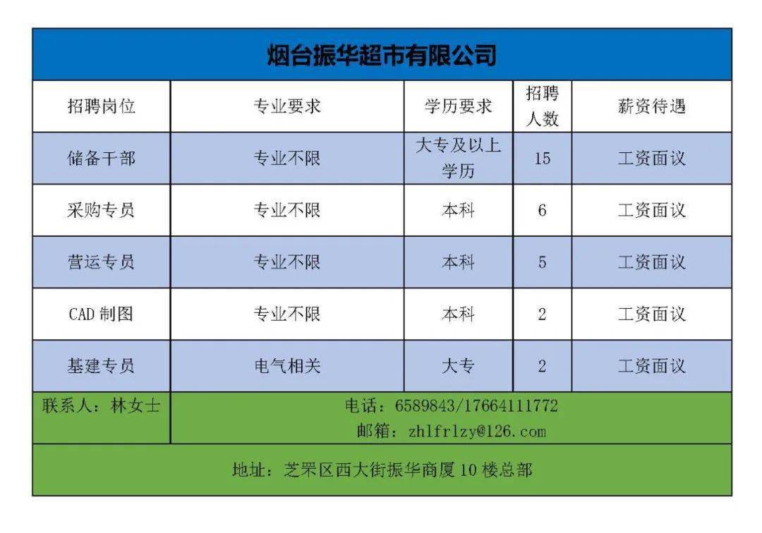 煙臺幸福最新招聘信息，開啟職場學(xué)習(xí)之旅，擁抱變化，自信閃耀之路