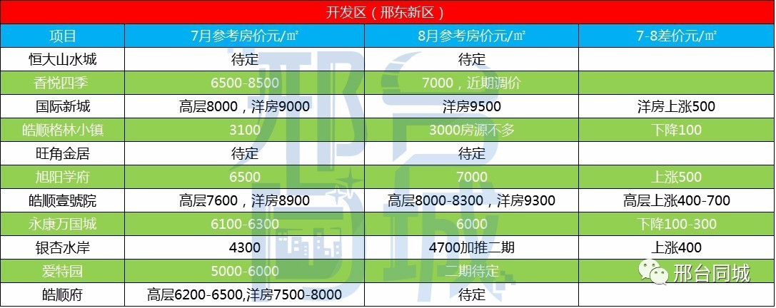 綜合布線 第8頁(yè)