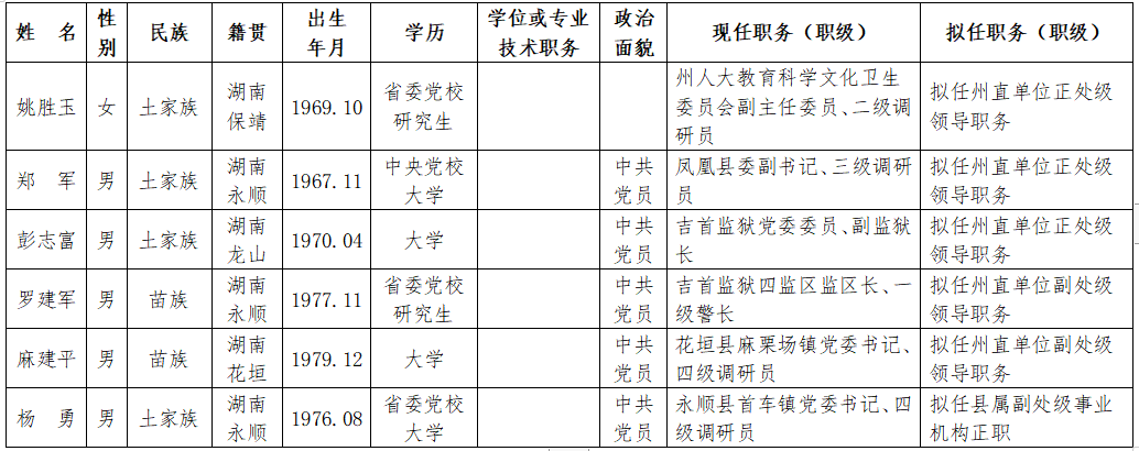 印江干部任前公示系統(tǒng)革新公示體驗，科技引領(lǐng)未來公示新篇章
