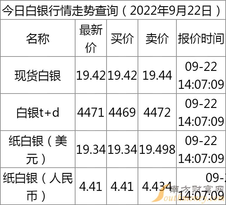 最新紙白銀行情解析，探尋銀礦之旅，助你內(nèi)心平靜