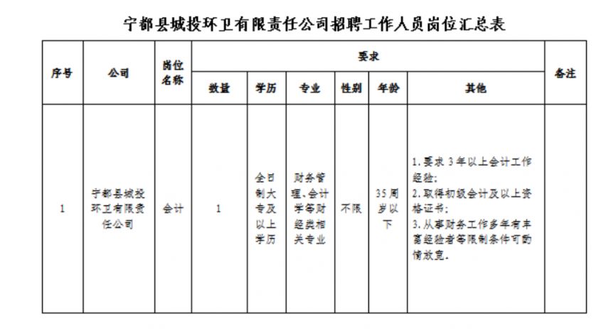 綜合布線 第6頁