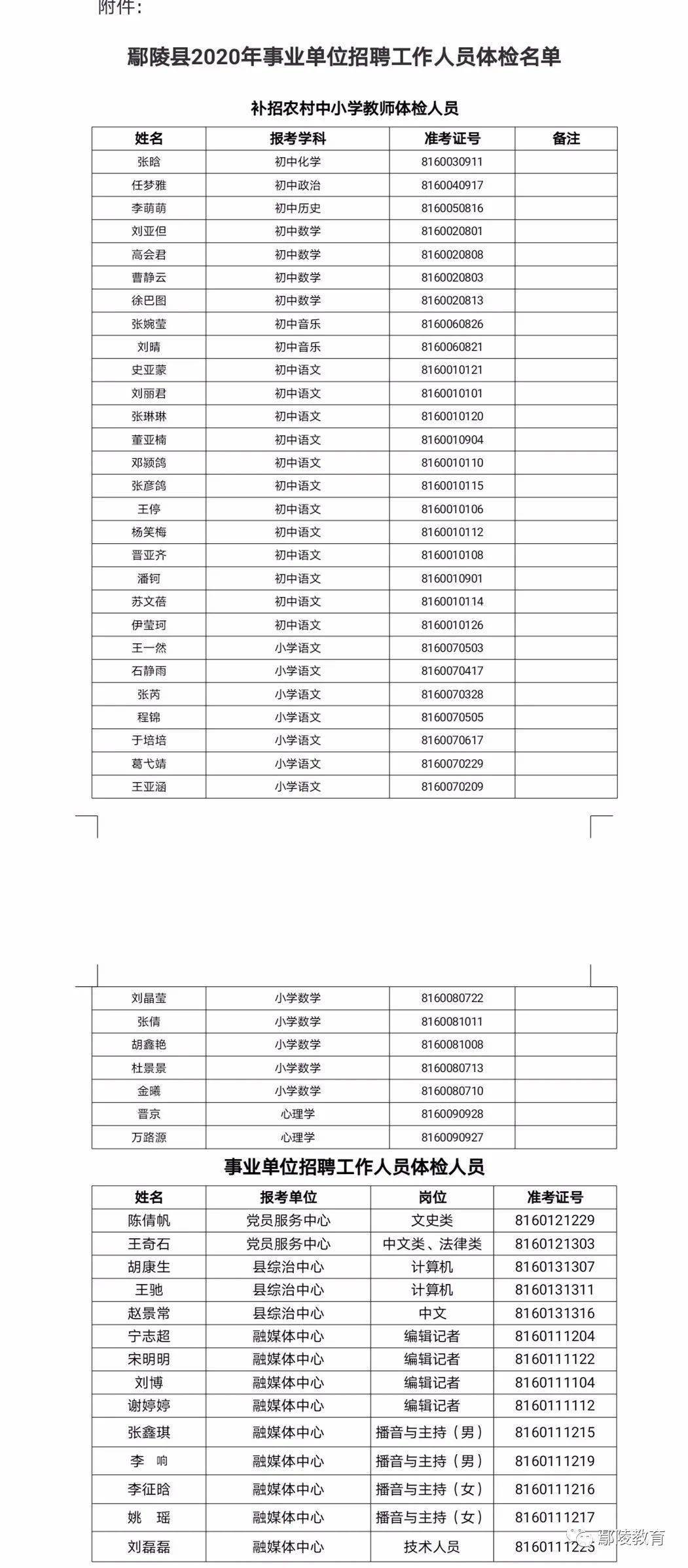 鄢陵振德醫(yī)療領(lǐng)域最新招聘動(dòng)態(tài)，探尋嶄新篇章，開啟職業(yè)新旅程