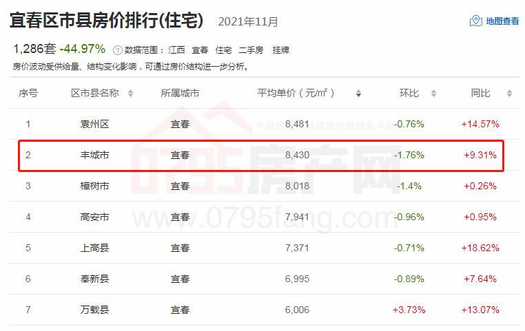 江西豐城最新房?jī)r(jià)揭秘，小巷深處的隱藏寶藏