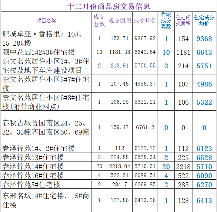 肥城東頂賬房出售，溫馨家園的故事