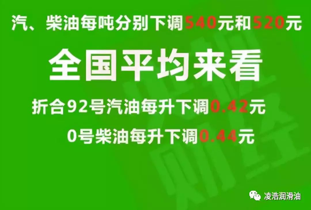 大慶92號汽油最新價格火熱更新????，實(shí)時油價資訊速遞！