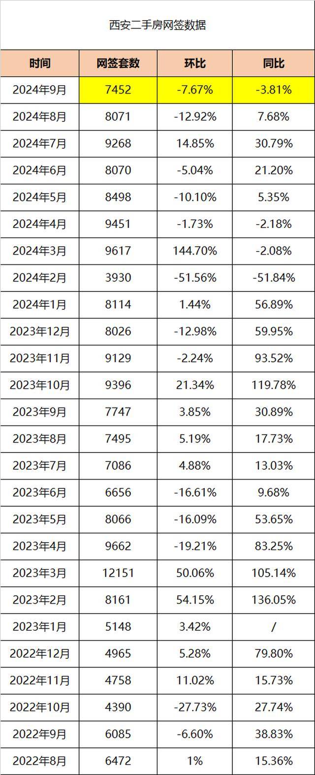 西安樓市庫存最新動態(tài)，自信與成就感的交織變化