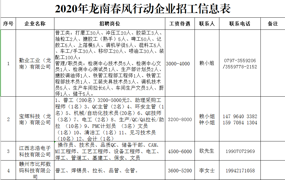 龍南最新電子廠招工，開啟技術(shù)人生新篇章