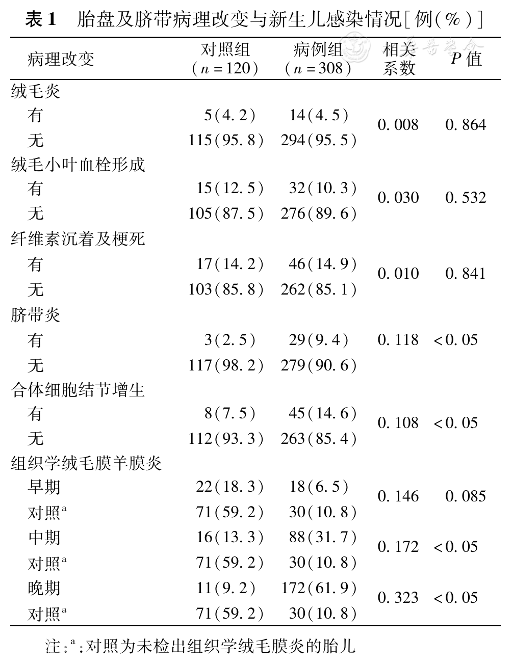孕期絨毛膜羊膜炎最新指南，小楊的孕期奇遇與愛的紐帶探索