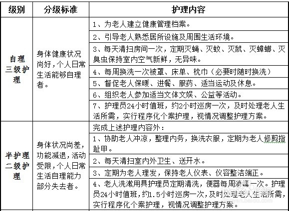 分級護理標(biāo)準(zhǔn)最新版，愛的溫馨守護的小故事