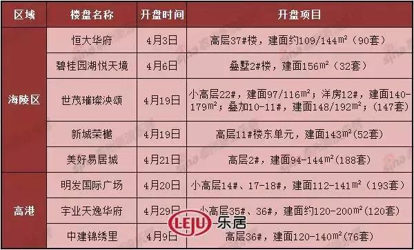 泰州易居城最新房?jī)r(jià)，背景、動(dòng)態(tài)與地位分析