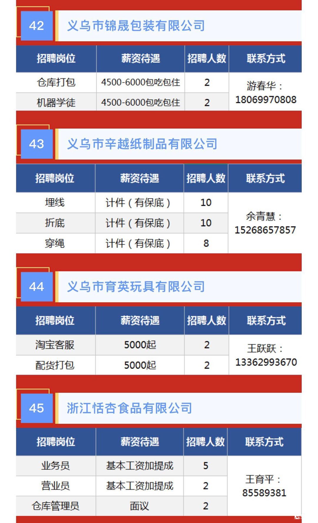 義烏廠廚招聘最新消息更新！