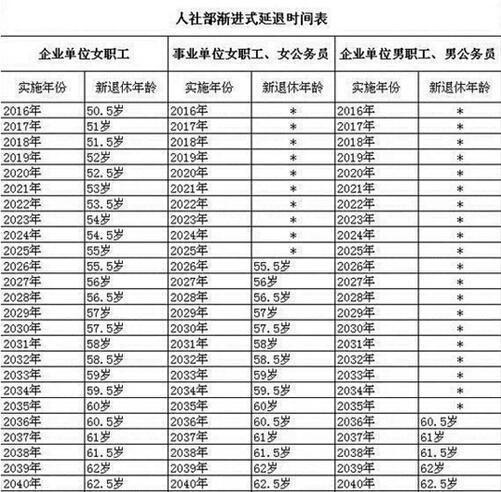 最新退休年齡政策揭秘，時(shí)代交匯與人生節(jié)點(diǎn)下的退休年齡解讀