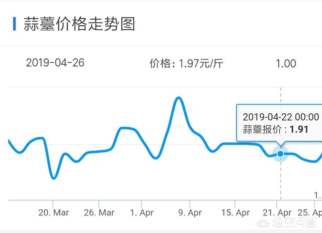 大蒜蒜苔價(jià)格最新行情及分析報(bào)道