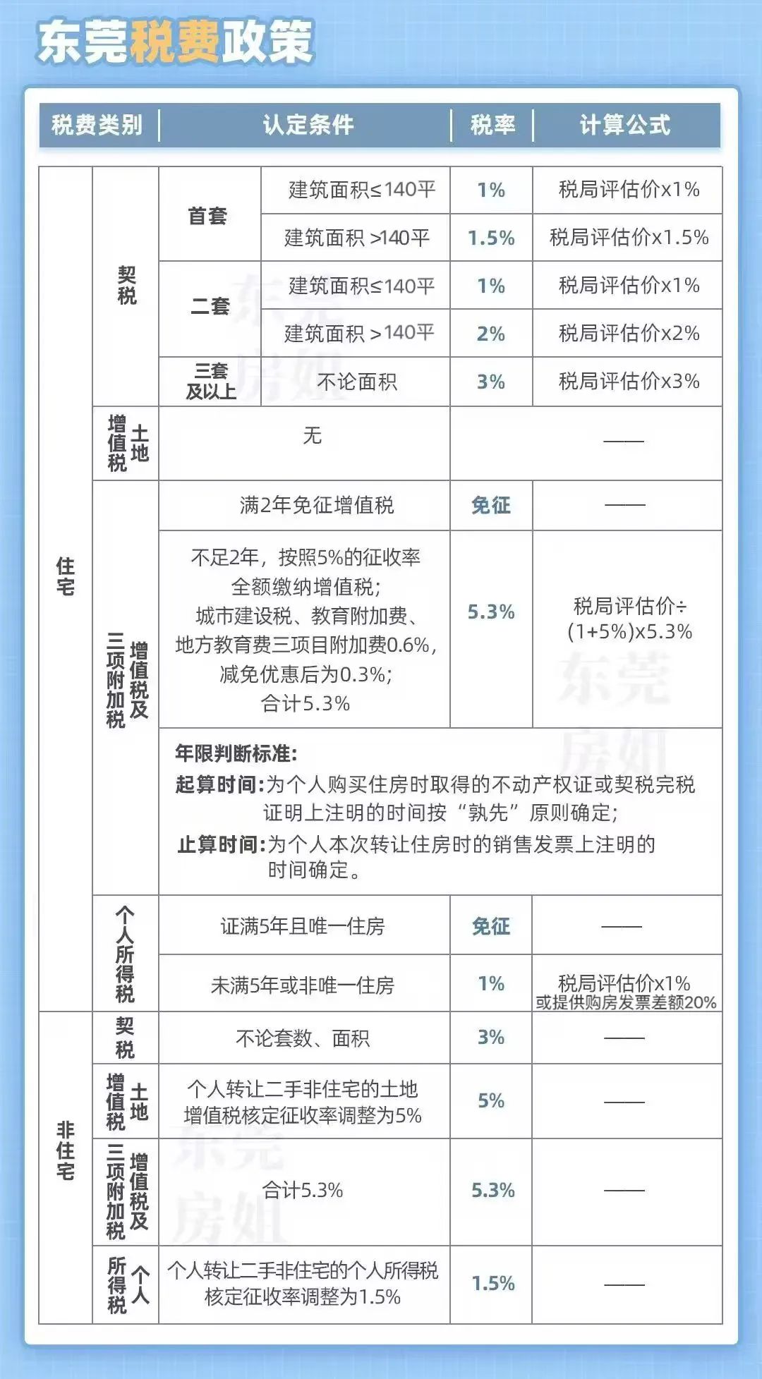 東莞最新購房政策2025，背景、影響及地位分析