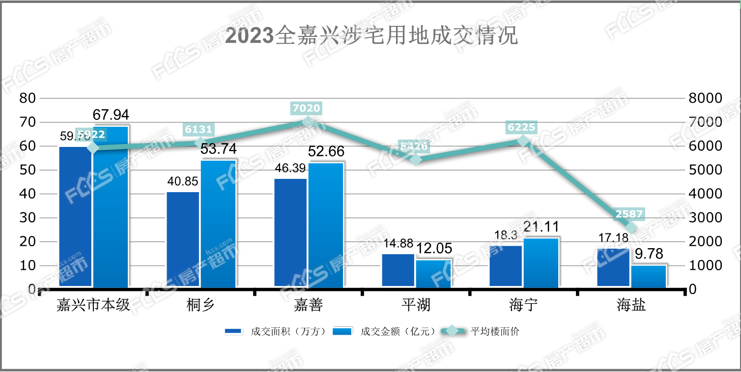 嘉興土地拍賣最新動(dòng)態(tài)更新，土地拍賣最新消息速遞