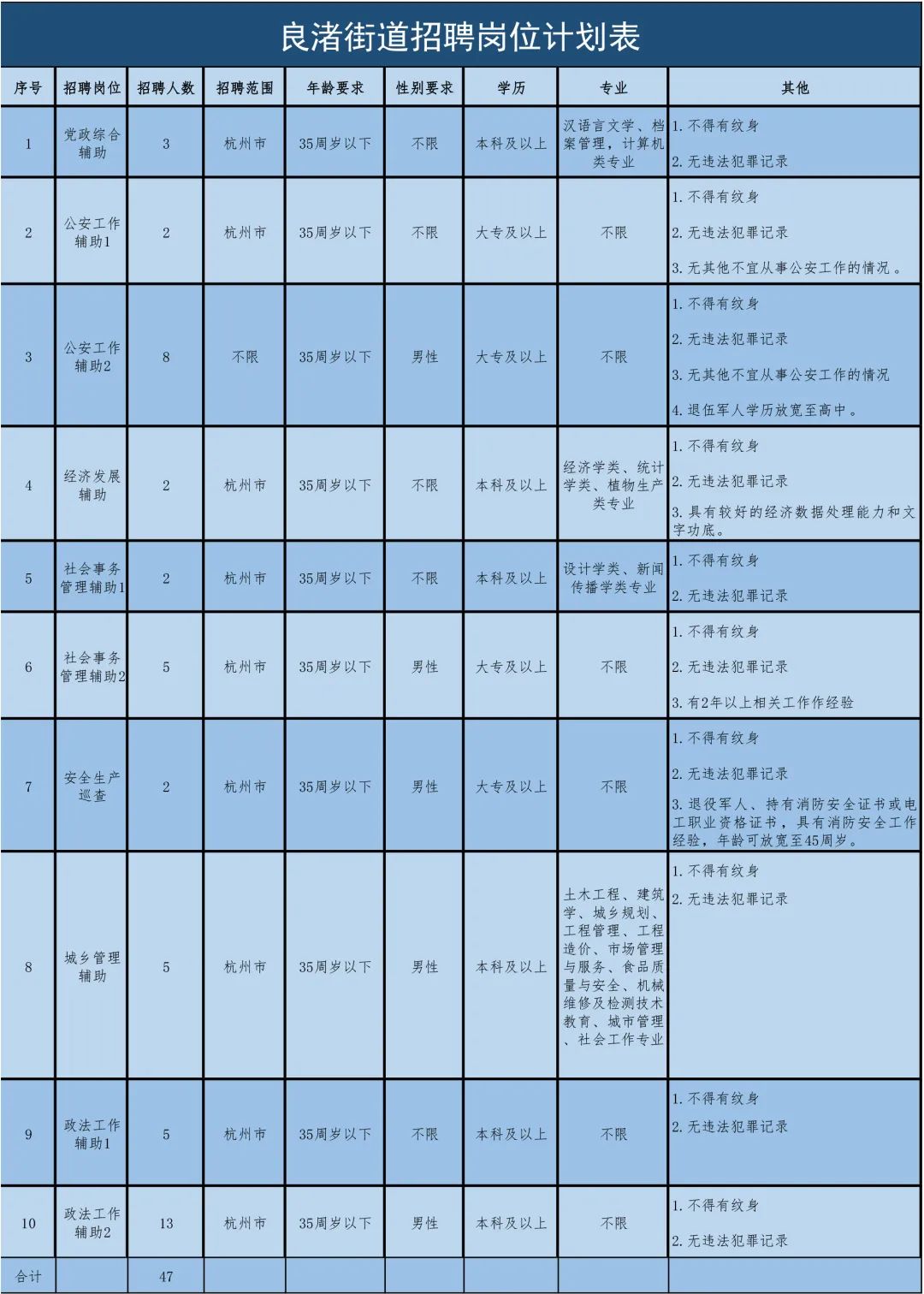 杭州余杭最新招聘信息，小巷中的獨特小店等你來探索！
