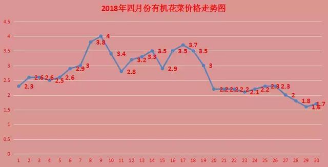 今日花菜價(jià)格行情及友情溫馨故事概述