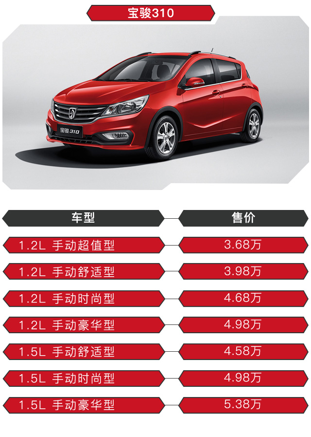柳州寶駿310最新報(bào)價(jià)解析，價(jià)格背后的價(jià)值全面解讀