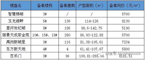 蚌埠智慧錦城最新動(dòng)態(tài)更新，蚌埠智慧錦城最新資訊